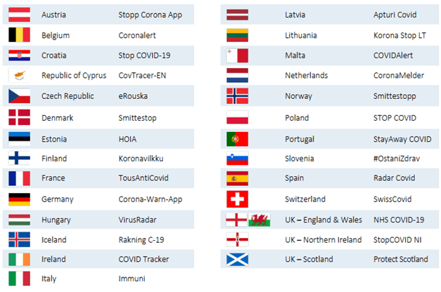 A list of contact tracing apps in Europe